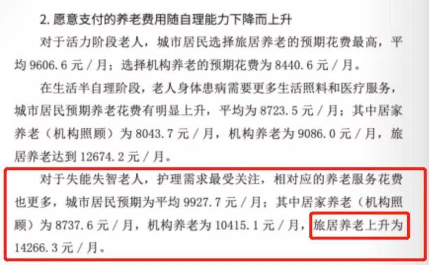 报告显示：失能失智老人，旅居养老的支付意愿为14266.3元/月(图5)